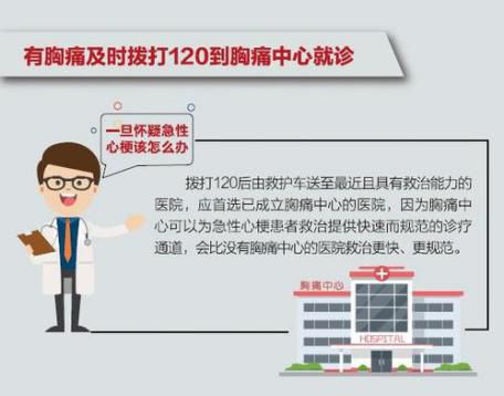 ����������ҽԺ�����С��á�����120�� ��ͨ�Ĺ�����ͨ�������͹�����������